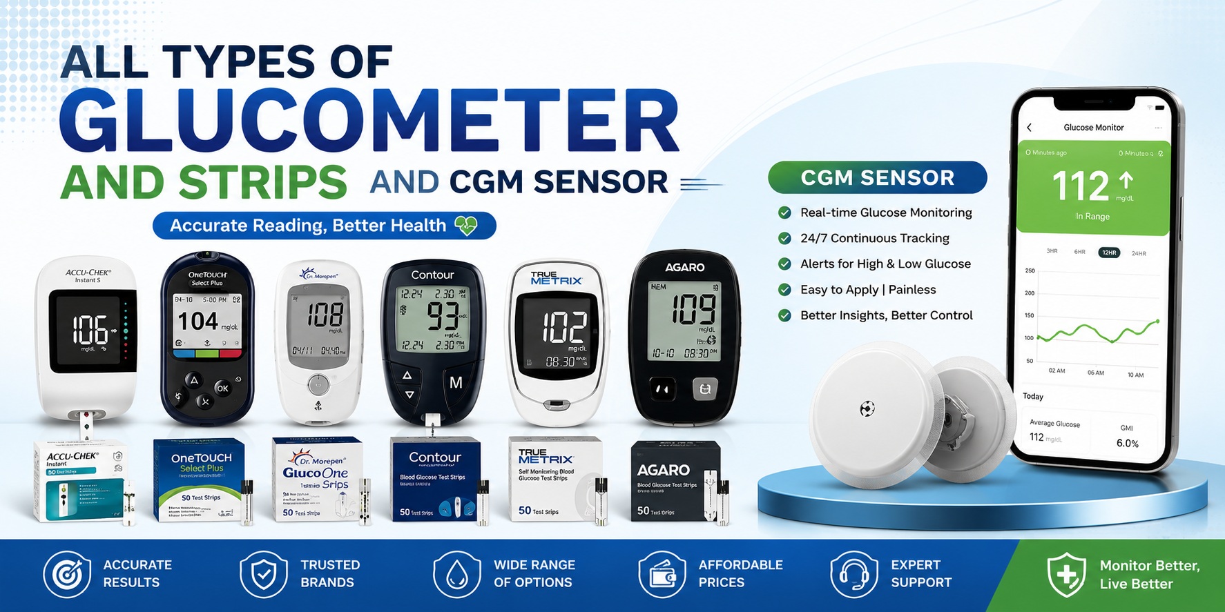 Swastya India a best price glucometer shop in india